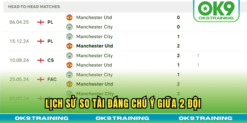 Soi Kèo Manchester City Vs Manchester United 22h30 14/09 2 Lịch sử so tài đáng chú ý giữa 2 đội